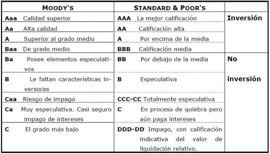 sociedad momentum