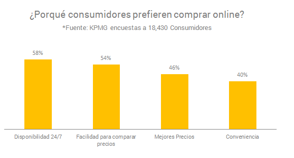 sociedad momentum