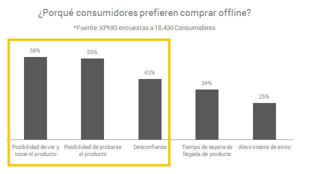 sociedad momentum