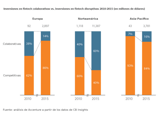 sociedad momentum