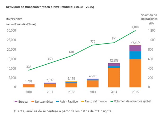 sociedad momentum