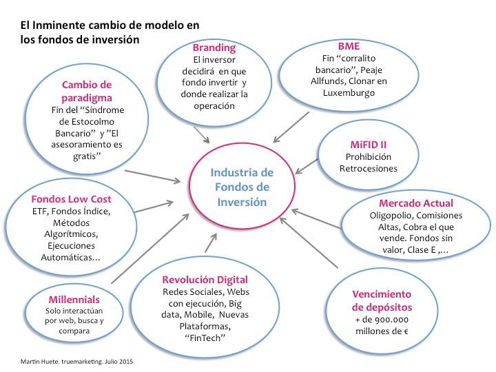 sociedad momentum