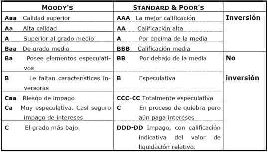 sociedad momentum