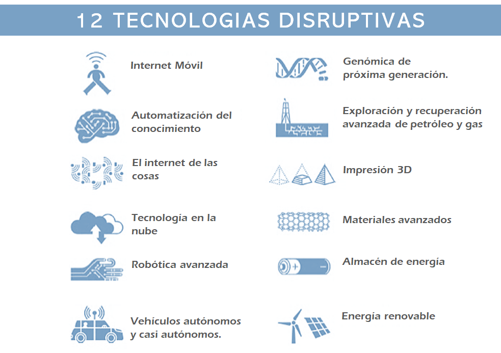 12 tecnologias disruptivas sociedad momentum